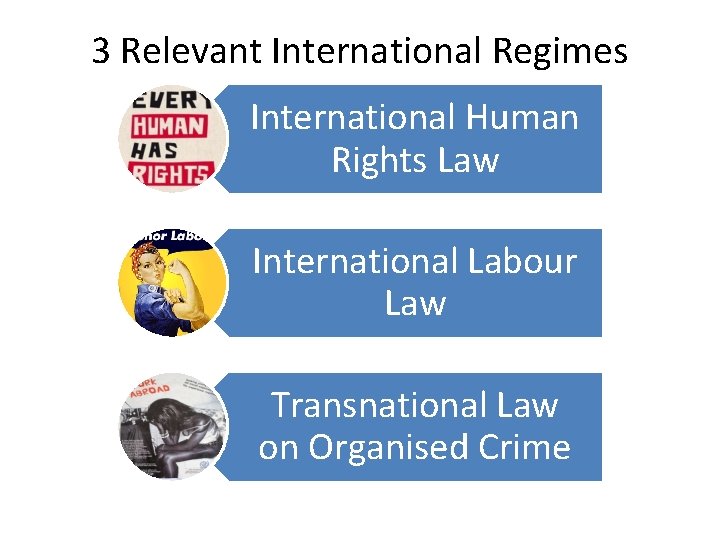 3 Relevant International Regimes International Human Rights Law International Labour Law Transnational Law on