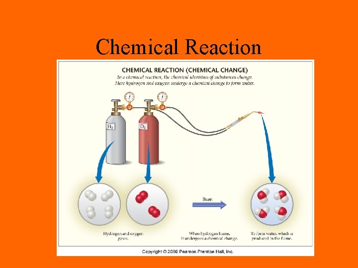 Chemical Reaction 