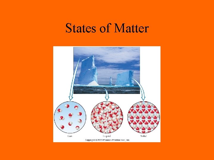 States of Matter 