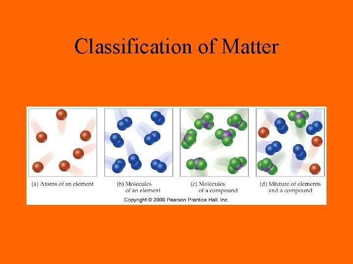 Classification of Matter 