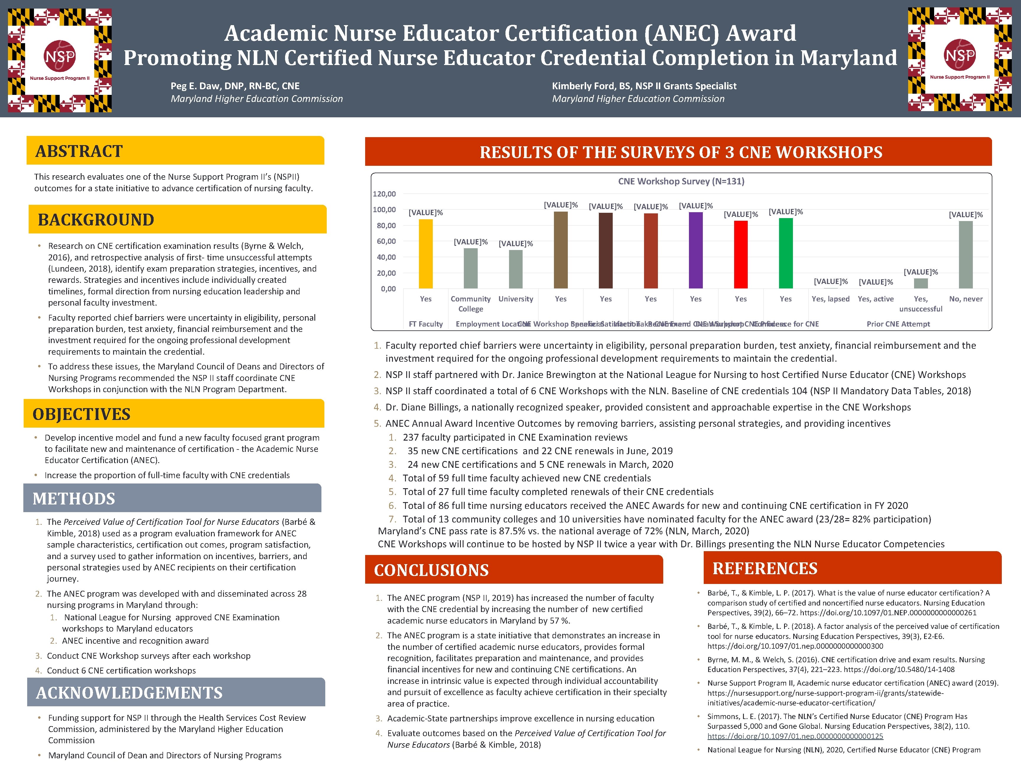 Academic Nurse Educator Certification (ANEC) Award Promoting NLN Certified Nurse Educator Credential Completion in