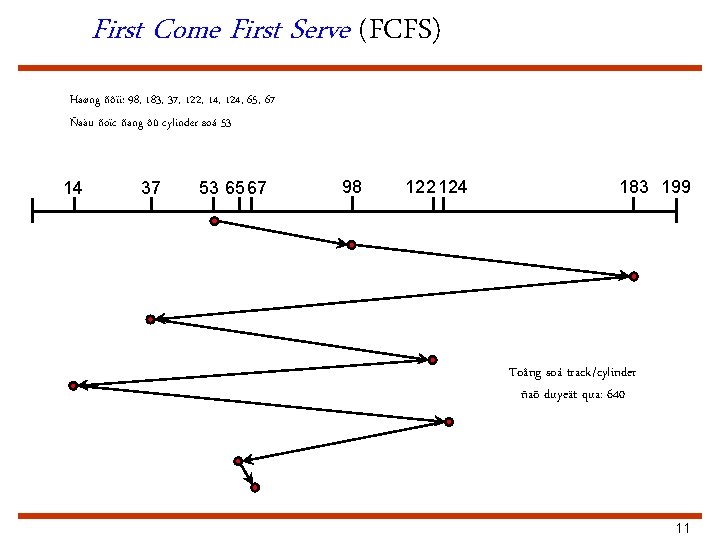 First Come First Serve (FCFS) Haøng ñôïi: 98, 183, 37, 122, 14, 124, 65,