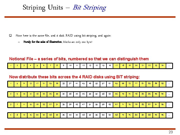 Striping Units – Bit Striping q Now here is the same file, and 4