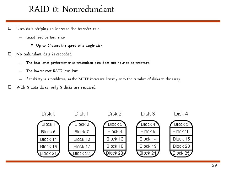 RAID 0: Nonredundant q Uses data striping to increase the transfer rate – Good