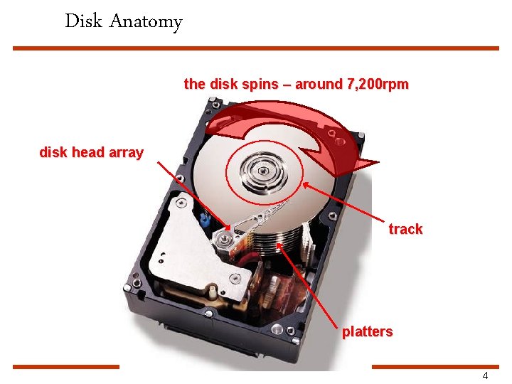 Disk Anatomy the disk spins – around 7, 200 rpm disk head array track