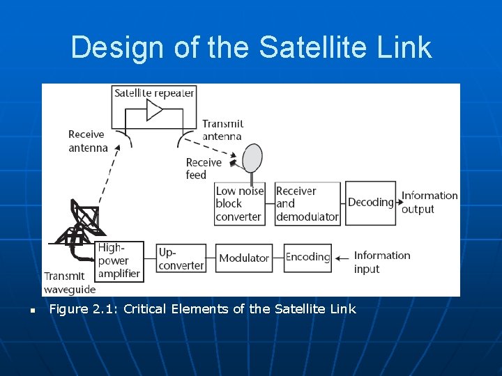Design of the Satellite Link n Figure 2. 1: Critical Elements of the Satellite
