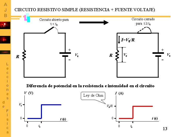 CIRCUITO RESISTIVO SIMPLE (RESISTENCIA + FUENTE VOLTAJE) Circuito cerrado para t t 0 Circuito