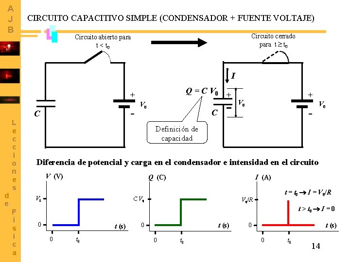 CIRCUITO CAPACITIVO SIMPLE (CONDENSADOR + FUENTE VOLTAJE) Circuito cerrado para t t 0 Circuito