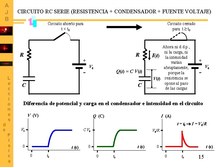 CIRCUITO RC SERIE (RESISTENCIA + CONDENSADOR + FUENTE VOLTAJE) Circuito abierto para t <