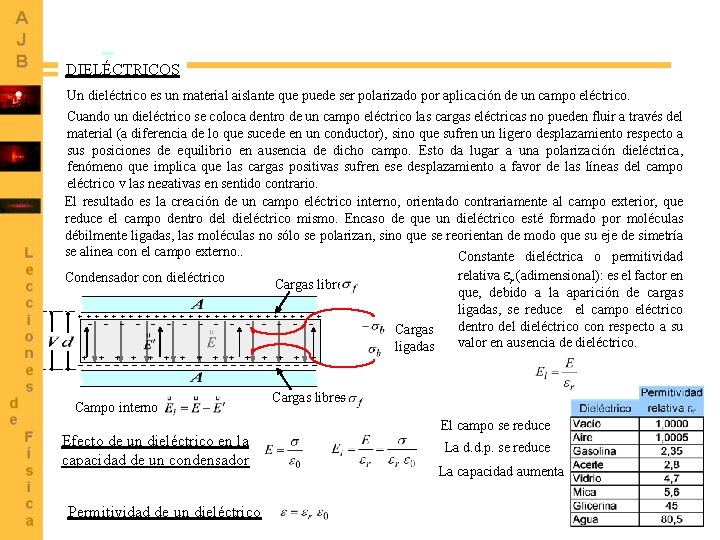 DIELÉCTRICOS Un dieléctrico es un material aislante que puede ser polarizado por aplicación de