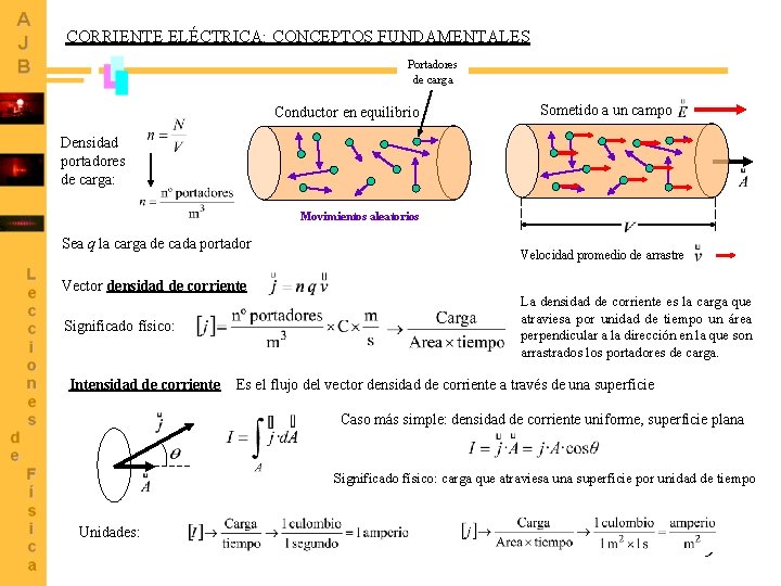 CORRIENTE ELÉCTRICA: CONCEPTOS FUNDAMENTALES Portadores de carga Conductor en equilibrio Sometido a un campo