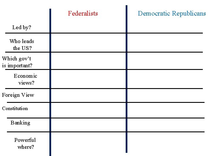 Federalists Led by? Who leads the US? Which gov’t is important? Economic views? Foreign Federalists Led by? Who leads the US? Which gov’t is important? Economic views? Foreign