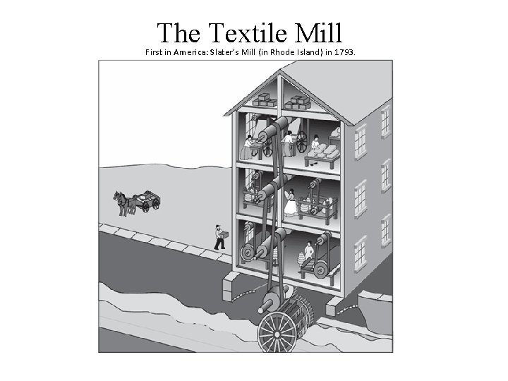 The Textile Mill First in America: Slater’s Mill (in Rhode Island) in 1793. The Textile Mill First in America: Slater’s Mill (in Rhode Island) in 1793.