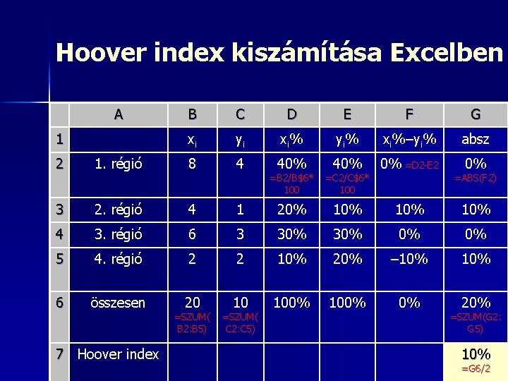 Hoover index kiszámítása Excelben A 1 B C D E F G xi yi