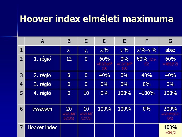 Hoover index elméleti maximuma A 1 B C D E F G xi yi