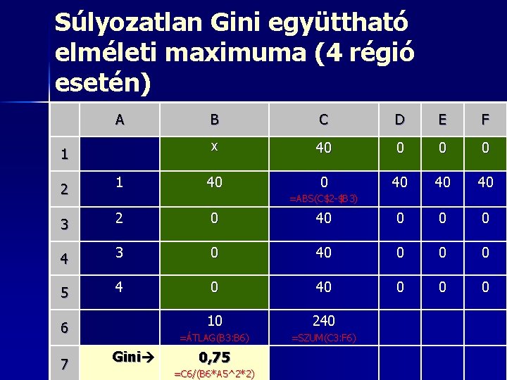 Súlyozatlan Gini együttható elméleti maximuma (4 régió esetén) A 1 2 1 B C