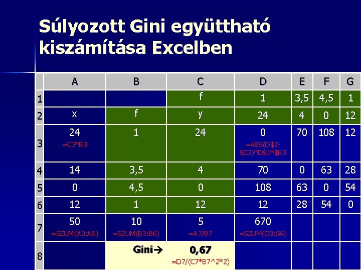 Súlyozott Gini együttható kiszámítása Excelben A B 1 2 C f D 1 E