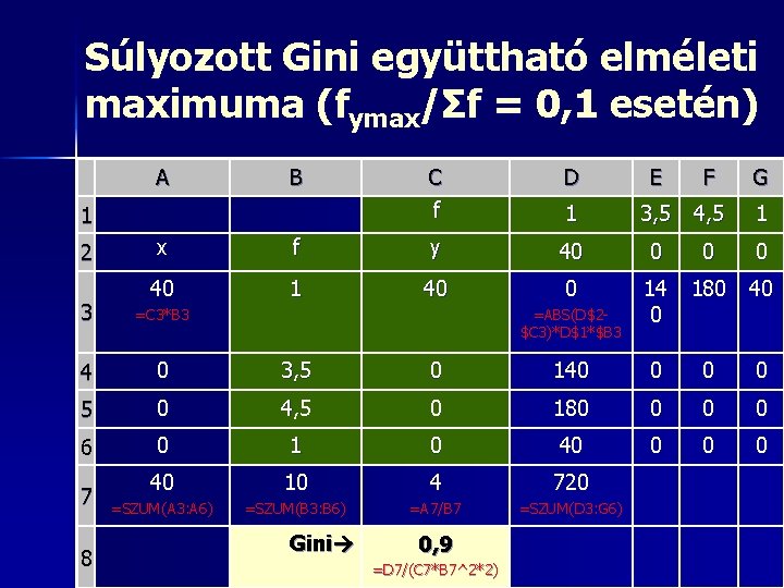 Súlyozott Gini együttható elméleti maximuma (fymax/Σf = 0, 1 esetén) A B 1 2