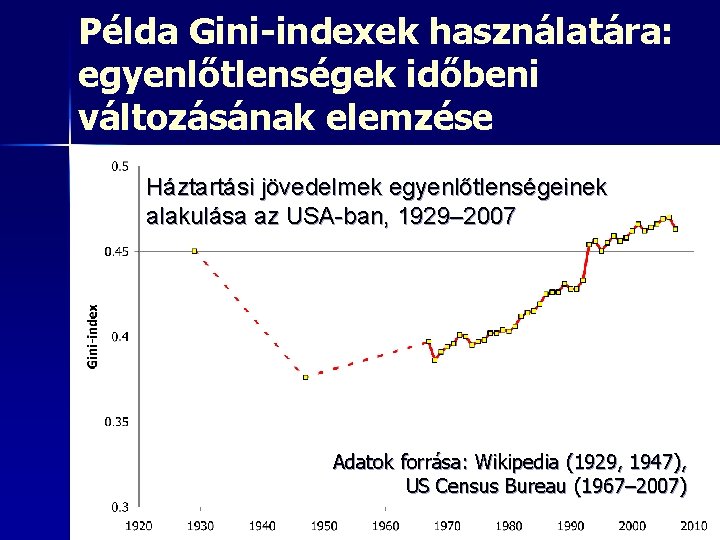 Példa Gini-indexek használatára: egyenlőtlenségek időbeni változásának elemzése Háztartási jövedelmek egyenlőtlenségeinek alakulása az USA-ban, 1929–