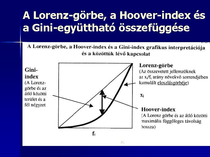 A Lorenz-görbe, a Hoover-index és a Gini-együttható összefüggése 