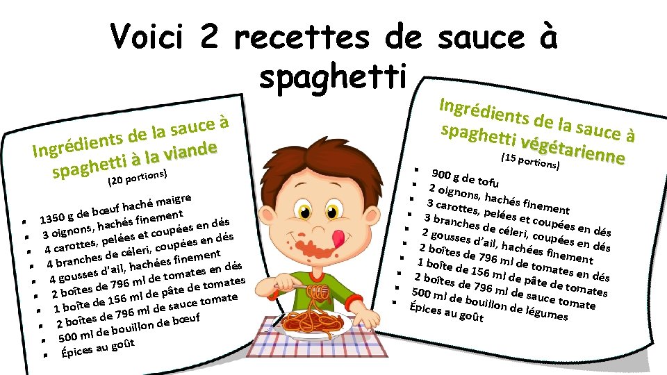 Voici 2 recettes de sauce à spaghetti à e c u a s a