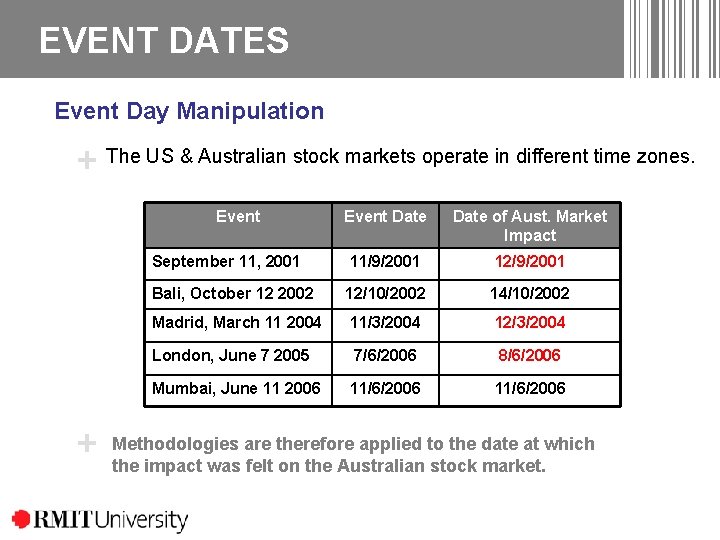EVENT DATES Event Day Manipulation + The US & Australian stock markets operate in EVENT DATES Event Day Manipulation + The US & Australian stock markets operate in
