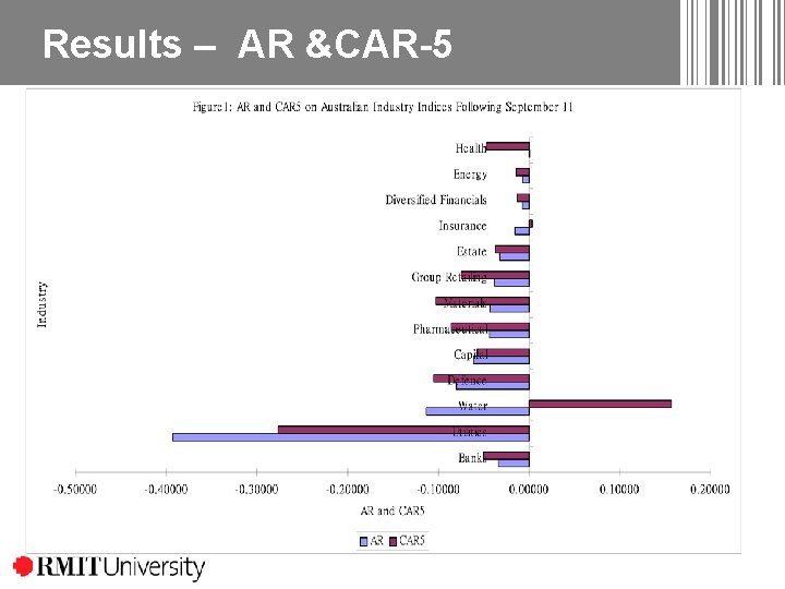 Results – AR &CAR-5 Results – AR &CAR-5