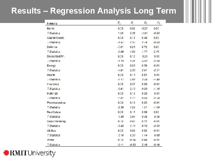 Results – Regression Analysis Long Term Results – Regression Analysis Long Term