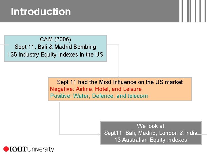 Introduction CAM (2006) Sept 11, Bali & Madrid Bombing 135 Industry Equity Indexes in Introduction CAM (2006) Sept 11, Bali & Madrid Bombing 135 Industry Equity Indexes in