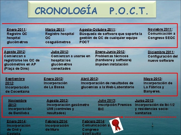 CRONOLOGÍA Enero 2011: Registro QC hospital glucómetros Agosto 2012: Comienzan a registrarse los QC