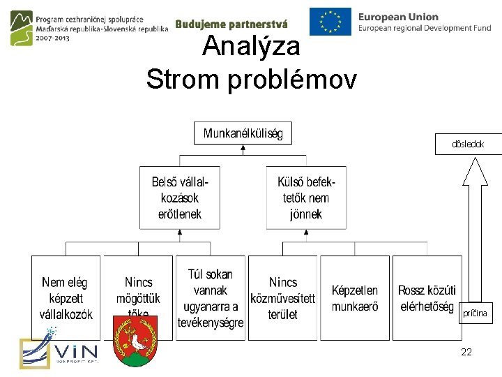 Analýza Strom problémov dôsledok príčina 22 