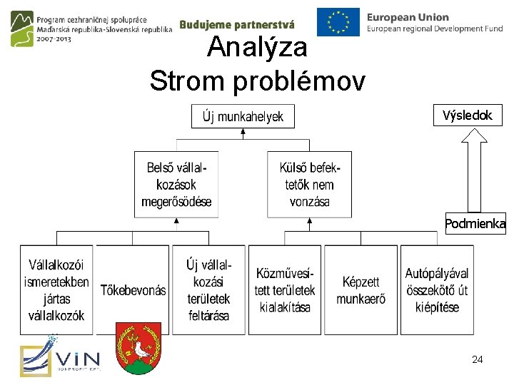 Analýza Strom problémov Výsledok Podmienka 24 