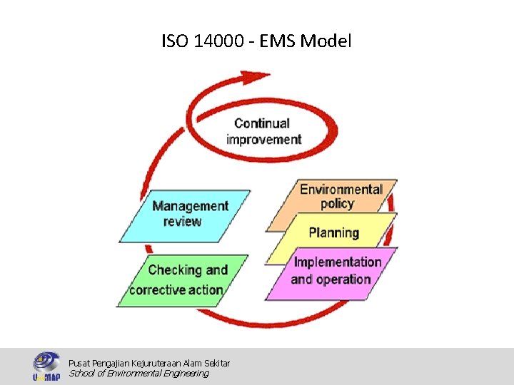Ems Environmental Auditing Eat 353 Ry 11 Dr