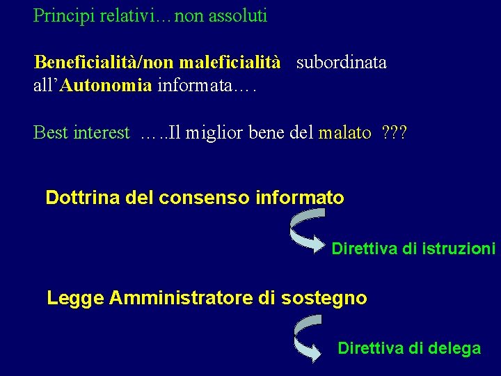 Principi relativi…non assoluti Beneficialità/non maleficialità subordinata all’Autonomia informata…. Best interest …. . Il miglior