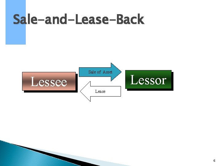 Sale-and-Lease-Back Lessee Sale of Asset Lessor Lease 6 Sale-and-Lease-Back Lessee Sale of Asset Lessor Lease 6
