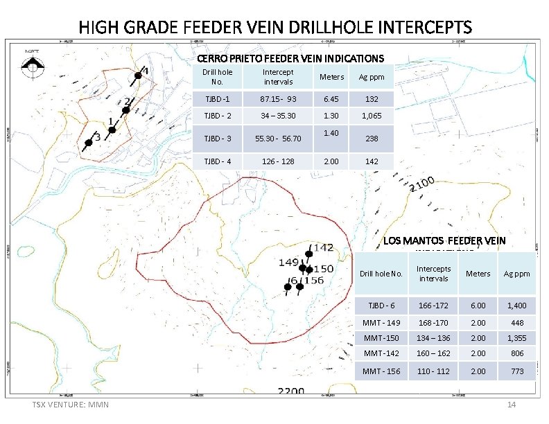 HIGH GRADE FEEDER VEIN DRILLHOLE INTERCEPTS CERRO PRIETO FEEDER VEIN INDICATIONS Drill hole No.