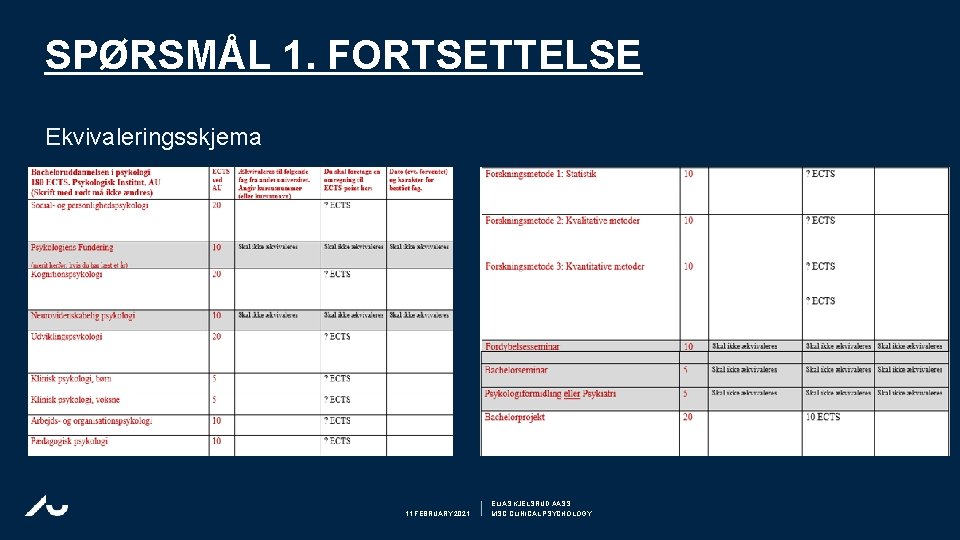 SPØRSMÅL 1. FORTSETTELSE Ekvivaleringsskjema 11 FEBRUARY 2021 ELIAS KJELSRUD AASS MSC CLINICAL PSYCHOLOGY 