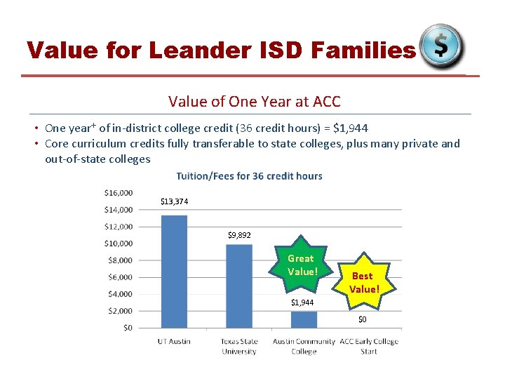 Value for Leander ISD Families Value of One Year at ACC • One year+