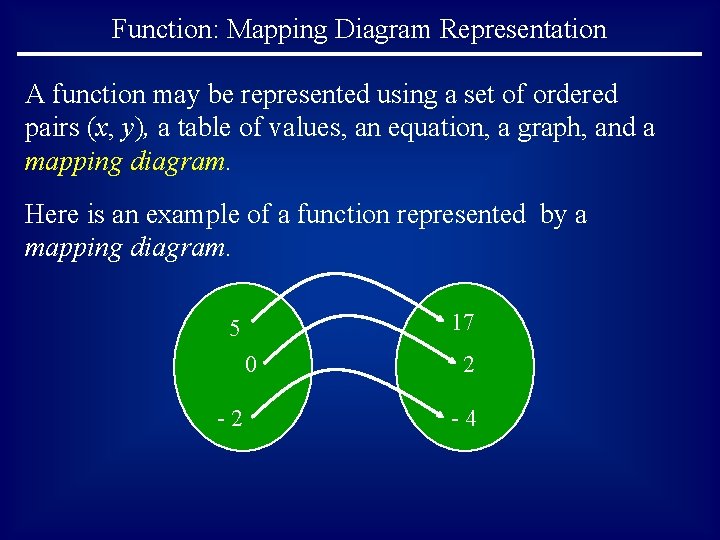 Function: Mapping Diagram Representation A function may be represented using a set of ordered