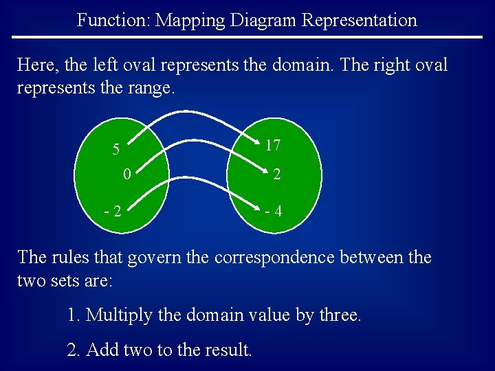 Function: Mapping Diagram Representation Here, the left oval represents the domain. The right oval