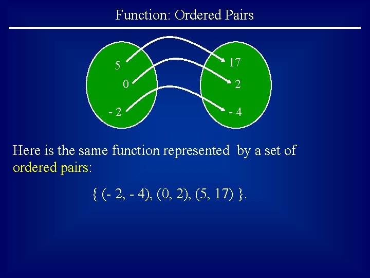 Function: Ordered Pairs 17 5 0 -2 2 -4 Here is the same function