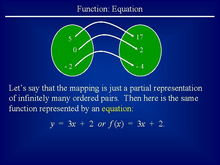 Function: Equation 17 5 0 -2 2 -4 Let’s say that the mapping is