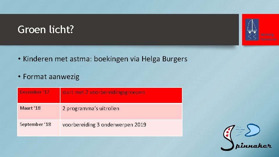 Groen licht? • Kinderen met astma: boekingen via Helga Burgers • Format aanwezig December