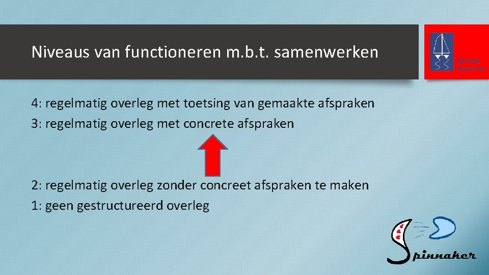 Niveaus van functioneren m. b. t. samenwerken 4: regelmatig overleg met toetsing van gemaakte