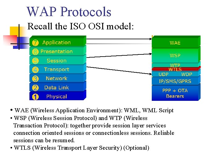 WAP Protocols Recall the ISO OSI model: • WAE (Wireless Application Environment): WML, WML