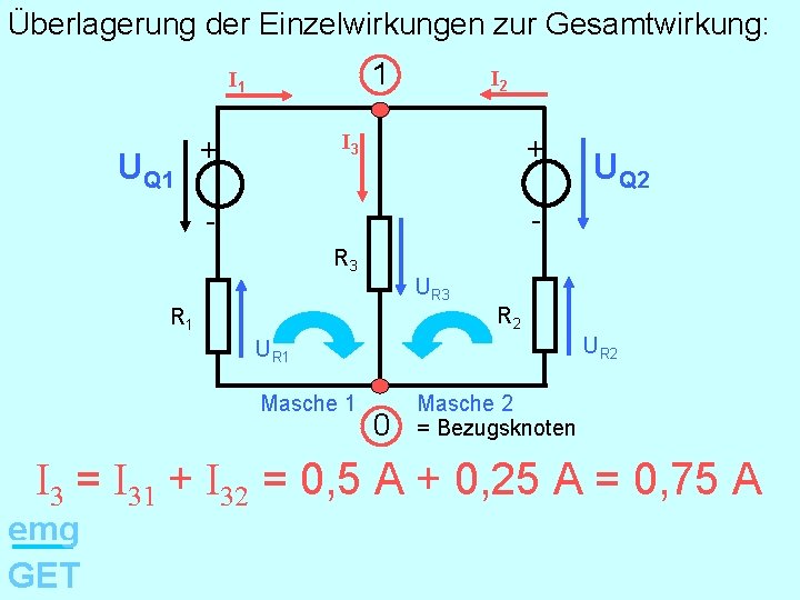 Überlagerung der Einzelwirkungen zur Gesamtwirkung: 1 I 1 UQ 1 I 2 I 3