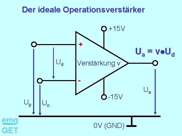 Der ideale Operationsverstärker +15 V + Ud Ua = v Ud Verstärkung v -