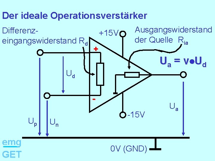 Der ideale Operationsverstärker Differenzeingangswiderstand Rd +15 V + Ausgangswiderstand der Quelle Ria Ua =