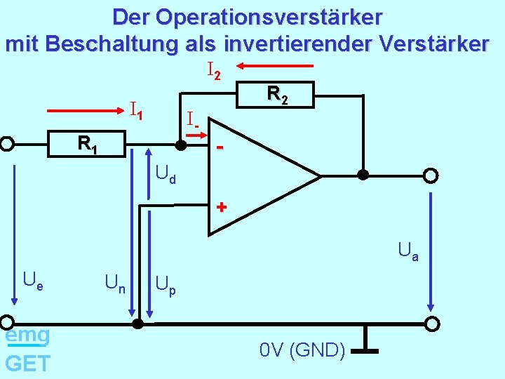 Der Operationsverstärker mit Beschaltung als invertierender Verstärker I 2 I 1 I- R 1