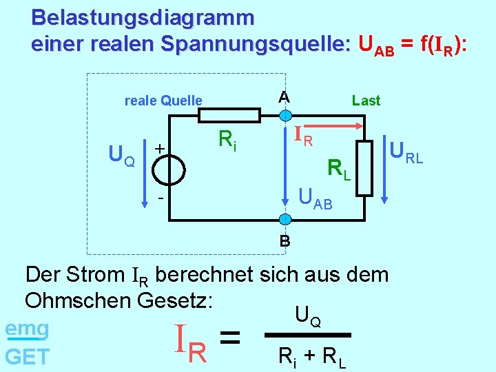 Belastungsdiagramm einer realen Spannungsquelle: UAB = f(IR): A reale Quelle UQ + Last IR